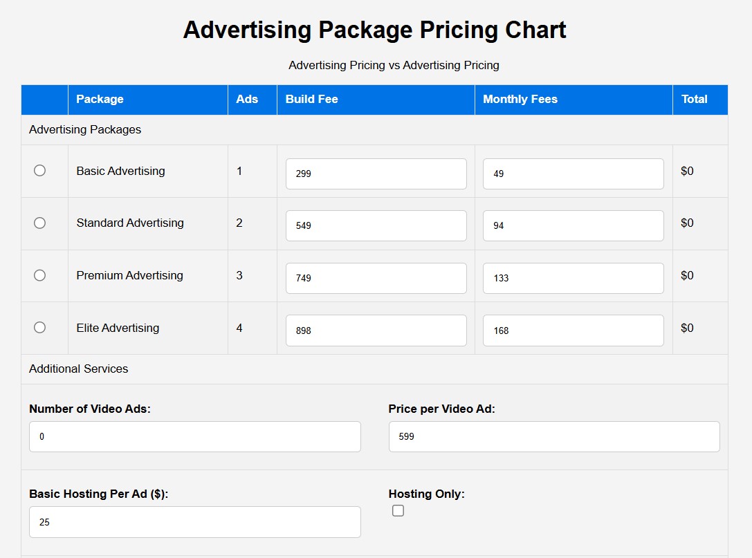 Advertising pricing overview